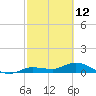 Shell Key Channel tide chart for Saturday, February 12, 2022