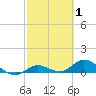 Shell Key Channel tide chart for Tuesday, March 1, 2022
