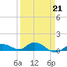 Shell Key Channel tide chart for Monday, March 21, 2022
