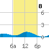 Shell Key Channel tide chart for Tuesday, March 8, 2022