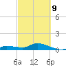 Shell Key Channel tide chart for Wednesday, March 9, 2022