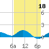 Shell Key Channel tide chart for Monday, April 18, 2022