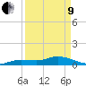 Shell Key Channel tide chart for Saturday, April 9, 2022