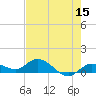 Shell Key Channel tide chart for Sunday, May 15, 2022