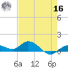 Shell Key Channel tide chart for Monday, May 16, 2022