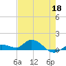 Shell Key Channel tide chart for Wednesday, May 18, 2022