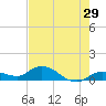Shell Key Channel tide chart for Sunday, May 29, 2022