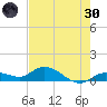 Shell Key Channel tide chart for Monday, May 30, 2022