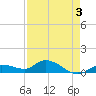 Shell Key Channel tide chart for Tuesday, May 3, 2022