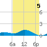 Shell Key Channel tide chart for Thursday, May 5, 2022