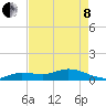 Shell Key Channel tide chart for Sunday, May 8, 2022