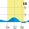Shell Key Channel tide chart for Thursday, June 16, 2022