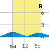 Shell Key Channel tide chart for Thursday, June 9, 2022