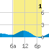 Shell Key Channel tide chart for Friday, July 1, 2022
