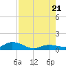 Shell Key Channel tide chart for Thursday, July 21, 2022