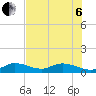 Shell Key Channel tide chart for Wednesday, July 6, 2022