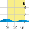 Shell Key Channel tide chart for Friday, July 8, 2022