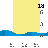 Shell Key Channel tide chart for Thursday, August 18, 2022