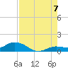 Shell Key Channel tide chart for Sunday, August 7, 2022