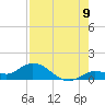 Shell Key Channel tide chart for Tuesday, August 9, 2022