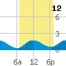 Shell Key Channel tide chart for Monday, September 12, 2022