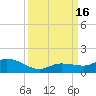 Shell Key Channel tide chart for Friday, September 16, 2022