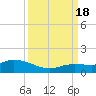 Shell Key Channel tide chart for Sunday, September 18, 2022