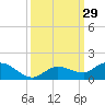 Shell Key Channel tide chart for Thursday, September 29, 2022