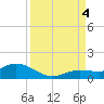 Shell Key Channel tide chart for Sunday, September 4, 2022