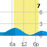 Shell Key Channel tide chart for Wednesday, September 7, 2022