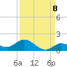 Shell Key Channel tide chart for Thursday, September 8, 2022