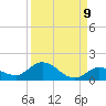 Shell Key Channel tide chart for Friday, September 9, 2022