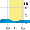 Shell Key Channel tide chart for Tuesday, October 18, 2022