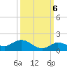 Shell Key Channel tide chart for Thursday, October 6, 2022