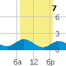 Shell Key Channel tide chart for Friday, October 7, 2022
