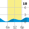 Shell Key Channel tide chart for Thursday, November 10, 2022