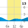 Shell Key Channel tide chart for Sunday, November 13, 2022