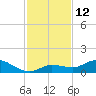 Shell Key Channel tide chart for Monday, December 12, 2022