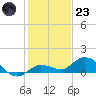 Shell Key Channel tide chart for Friday, December 23, 2022