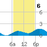 Shell Key Channel tide chart for Tuesday, December 6, 2022