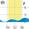 Shell Key Channel tide chart for Wednesday, December 7, 2022