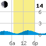 Shell Key Channel tide chart for Saturday, January 14, 2023