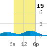 Shell Key Channel tide chart for Sunday, January 15, 2023
