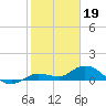 Shell Key Channel tide chart for Thursday, January 19, 2023
