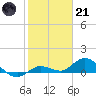 Shell Key Channel tide chart for Saturday, January 21, 2023