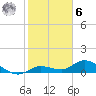 Shell Key Channel tide chart for Friday, January 6, 2023