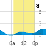 Shell Key Channel tide chart for Sunday, January 8, 2023