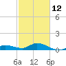 Shell Key Channel tide chart for Sunday, February 12, 2023
