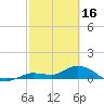Shell Key Channel tide chart for Thursday, February 16, 2023