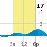 Shell Key Channel tide chart for Friday, February 17, 2023